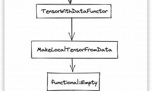 源码 tensorflow